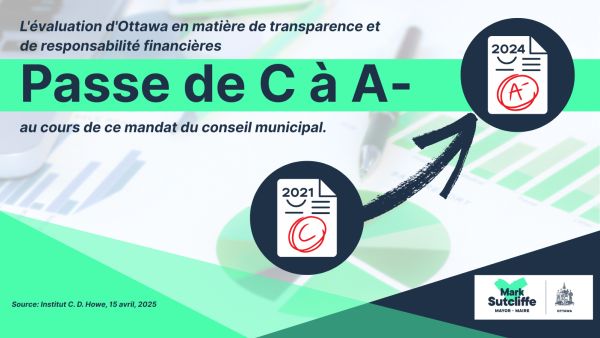 FINAL FRENCH Fiscal Transparency Grade M Sv F